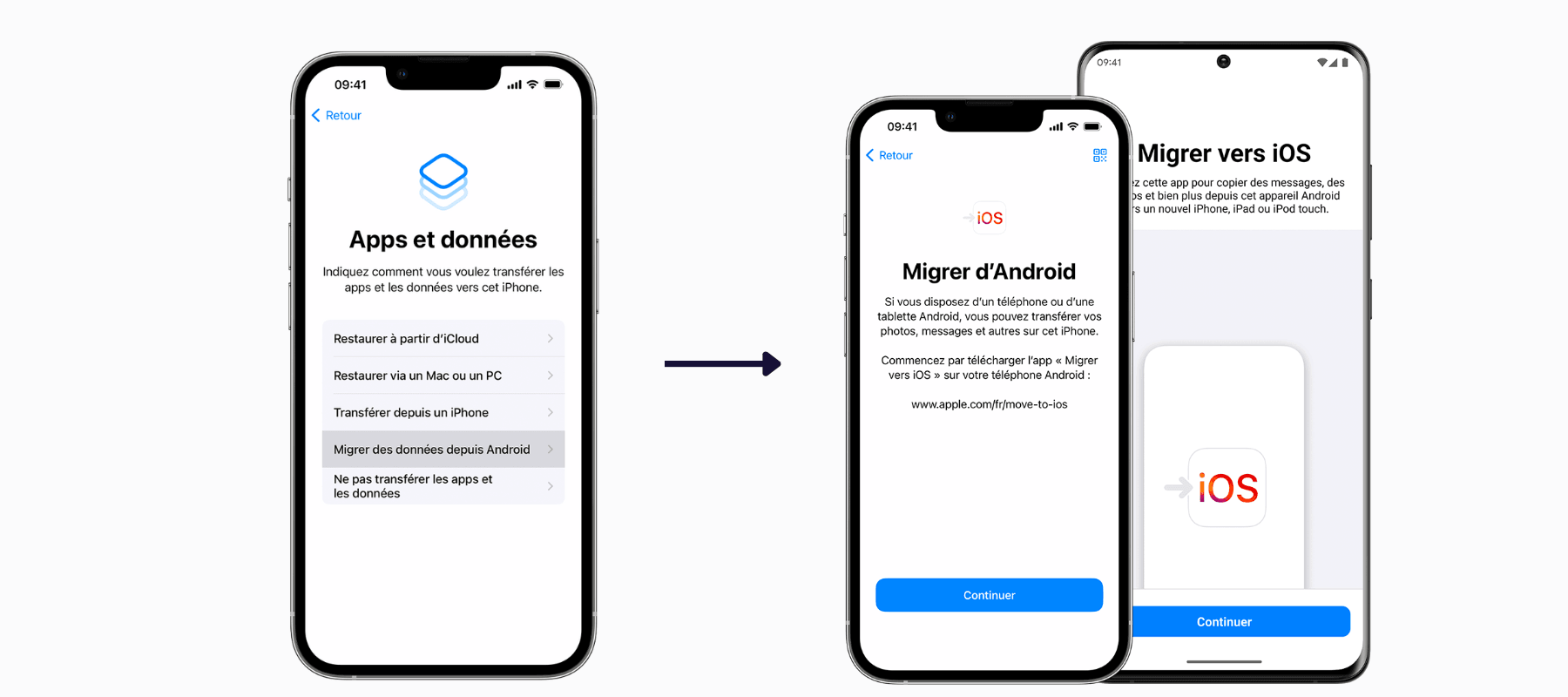 Comment transférer toutes les données d'un téléphone Android à un iPhone ?
 